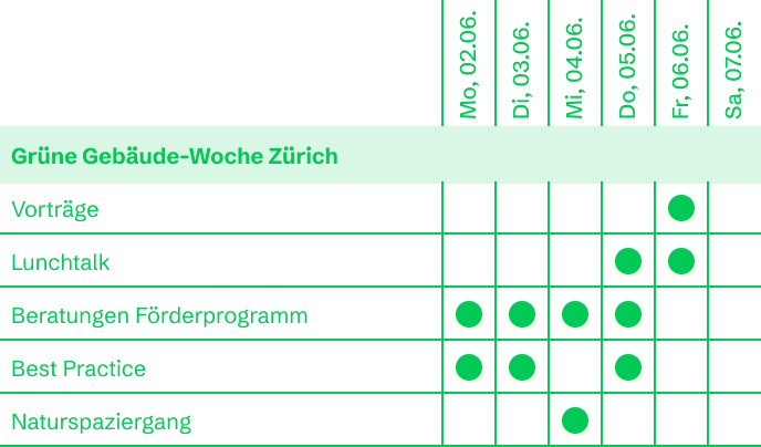 Zürich Deutsch Grüne Gebäude-Woche Zürich